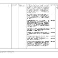 令和9年度開設予定学部等一覧