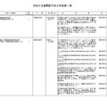 令和9年度開設予定大学院等一覧