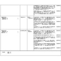 令和9年度開設予定大学院等一覧