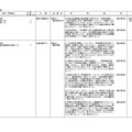 令和9年度開設予定大学院等一覧