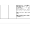 令和9年度開設予定大学院等一覧
