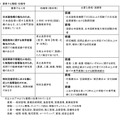 募集する職種・校種など