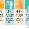 ジェンダーについてのさまざまな価値観　(c) Girl Scouts of Japan