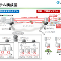 福島県新地町の教育データ可視化システムのシステム構成図