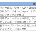 「in Campus IR」オプションサービス一覧
