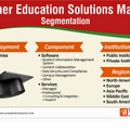 高等教育ソリューション市場調査レポート（イメージ）