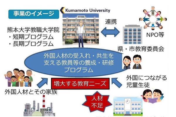 熊本大学、外国の児童生徒の教育を担う人材養成 画像