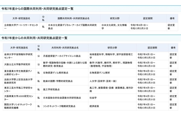 25年度からの共同利用・共同研究拠点…8拠点更新・新規なし 画像