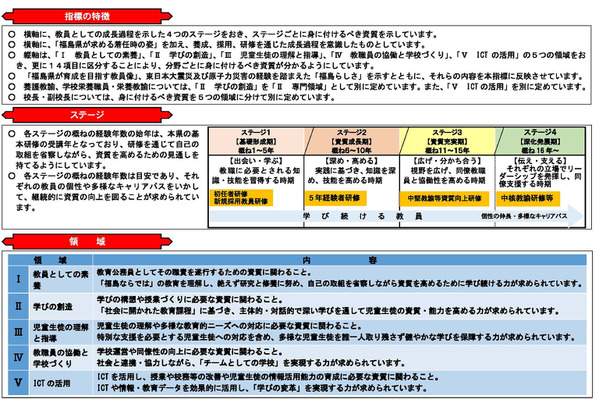 福島県、公立学校教職員現職教育計画2025 画像