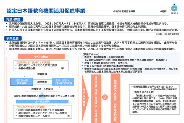 認定日本語教育機関活用促進事業、全国公募へ…文科省 画像