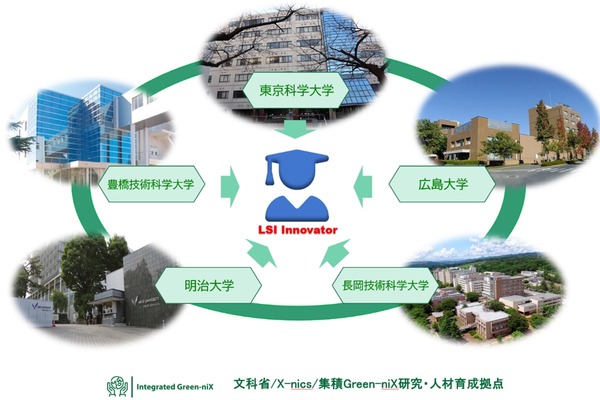 半導体人材育成、明大・長岡技科大加え5大学で単位互換開始 画像