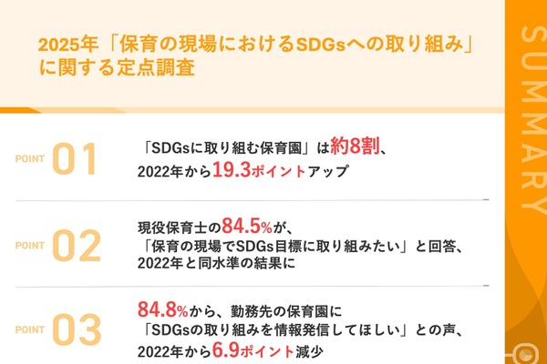 SDGsに取り組む保育園、2025年8割に増加 画像