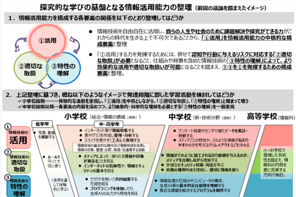 新教科「新・技術分野（仮称）」創設へ…中学校の情報教育を強化 画像