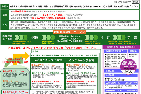 鳥取大ら10大学「地域教員希望枠」導入へ…文科省が採択 画像