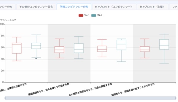 生徒の非認知能力測定ツール「Ai GROW」新機能で教育効果を可視化 画像