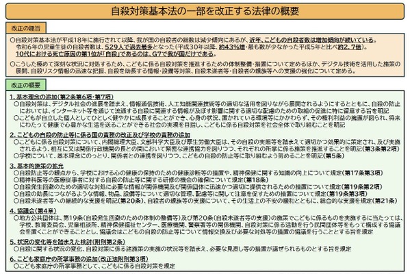 自殺対策基本法改正を周知、学校の責務も追加…文科省 画像