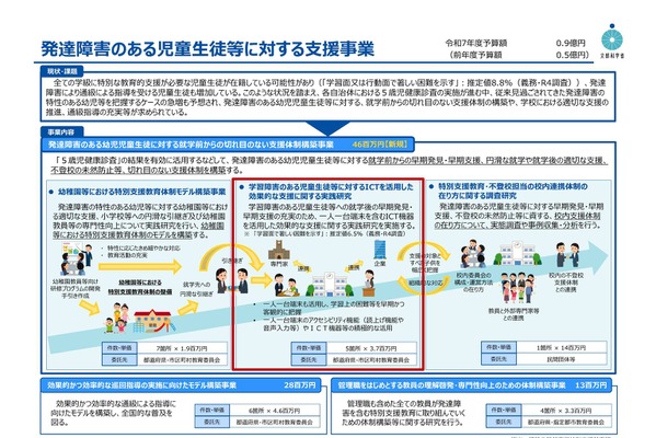 文科省「学習障害のある児童生徒等に対するICTを活用した効果的な支援に関する実践研究」公募 画像
