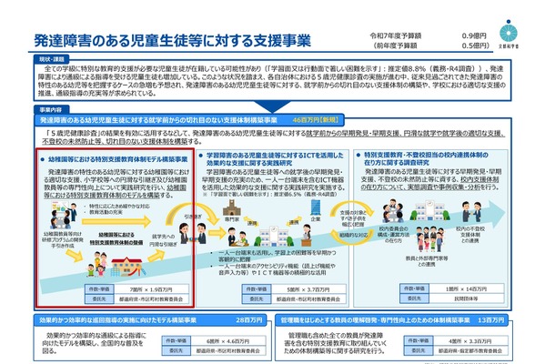 文科省「幼稚園等における特別支援教育体制モデル構築事業」公募 画像