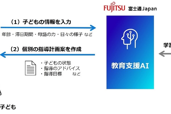 多文化多言語の子供支援に生成AI活用…阪大と富士通Japanが共同研究 画像