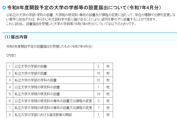 【大学受験2026】中央大など65校、学部など設置届出…文科省 画像