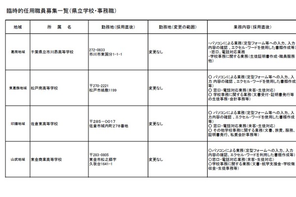 千葉県立学校、4校で臨時的任用（事務）職員を募集 画像