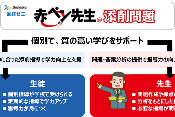 進研ゼミ赤ペン添削指導、学校向け提供…横浜翠嵐高校で初導入 画像