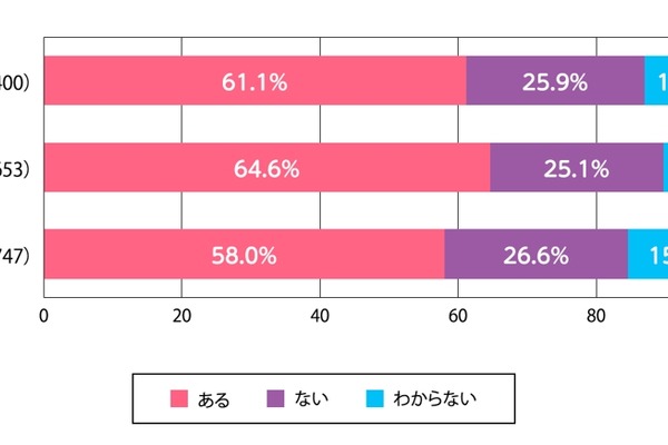 暑さによる体調不良、体育や部活動での発生が最多…熱中症対策調査 画像