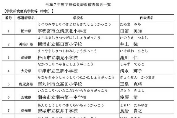 学校給食表彰36件、学校・調理場・個人功労者を決定 画像
