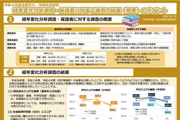 【全国学力テスト】学力格差拡大、スマホ・ゲームの影響も…経年変化分析調査 画像