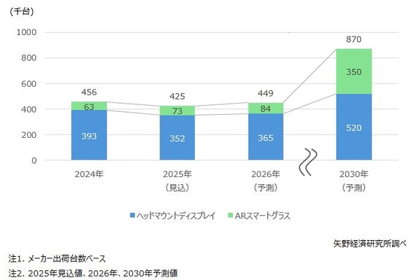 仮想現実の教育研修が急成長…2024年は264億円市場に 画像