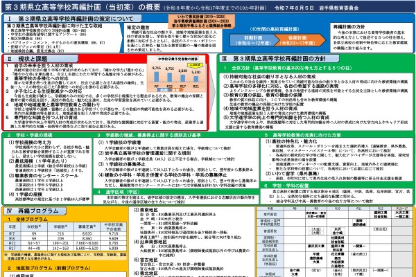 岩手県、第3期県立高等学校再編計画を策定…10年間で最大71学級減 画像