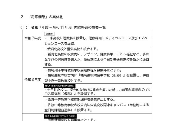 新潟県立高校等再編整備計画、統廃合のほか医・国際系コース新設も 画像