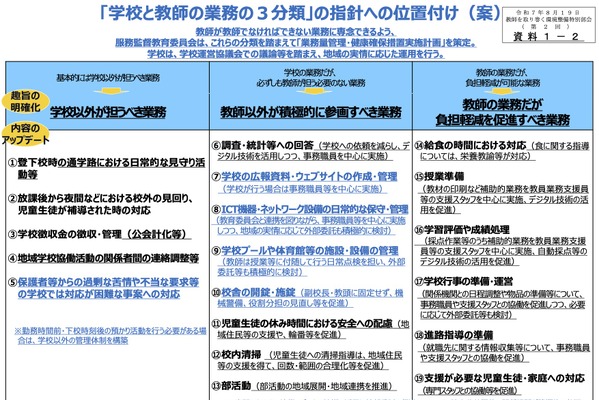 保護者からの過剰な苦情・不当要求「学校以外が担う」文科省が改訂案 画像