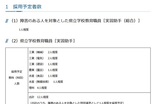 県立高校の実習助手、採用選考を実施…神奈川県 画像