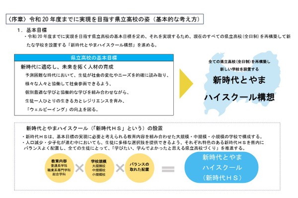 富山県、2038年までに県立高20校へ…大規模校は富山市内に1校設置 画像