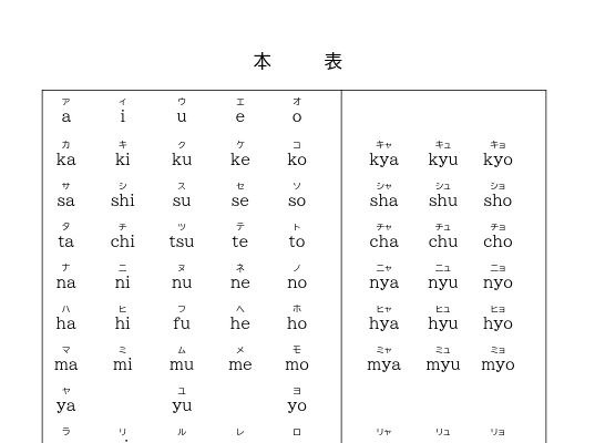 ローマ字の表記、70年ぶり改定へ…文化審議会が答申 画像