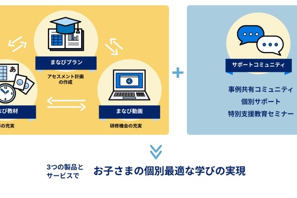 LITALICO、宮崎県教委と連携協定…教育ソフト活用 画像