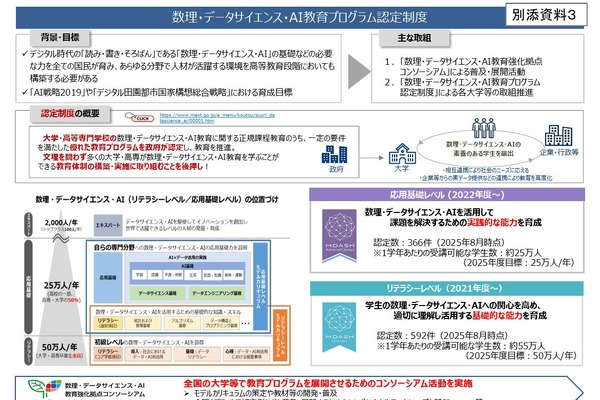 数理・データサイエンス・AI教育プログラム、認定結果を発表 画像