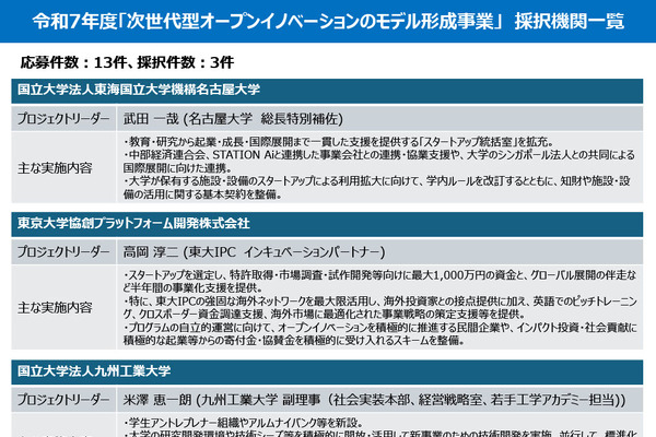 次世代型オープンイノベーションのモデル形成事業、名大など3法人採択 画像