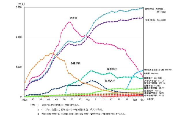 義務教育学校、23校増の261校に…最多は北海道32校 画像