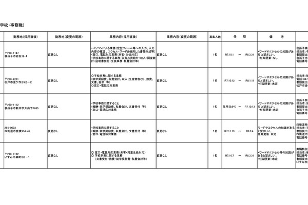 千葉県、高校・特支学校など県立5校の事務職員を募集 画像
