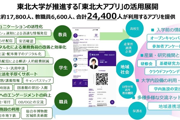 学生証から講義情報まで「東北大アプリ」で完結…内田洋行がDX支援 画像