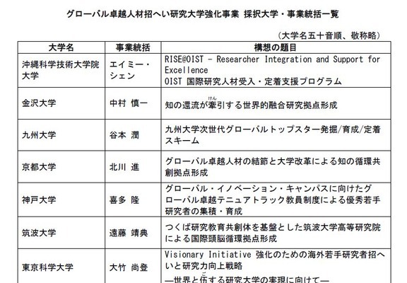 【大学受験2026】理工系「女子枠」京大や阪大など8大学増の38大学 画像