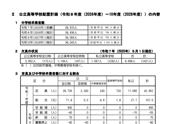 北海道公立高の配置計画が正式決定…2026年度に10校で学級増 画像