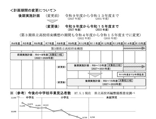 【高校受験】山口県立高、再編の後期計画素案…7年間に延長し14校再編統合へ 画像