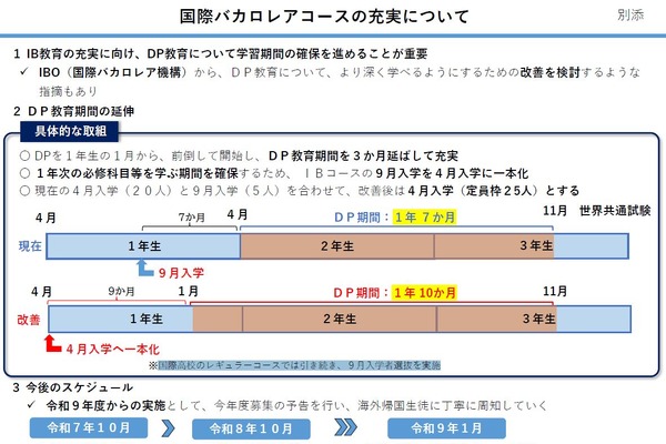 都立国際高校IBコース、学習期間3か月延長へ…2027年より全員4月入学に 画像