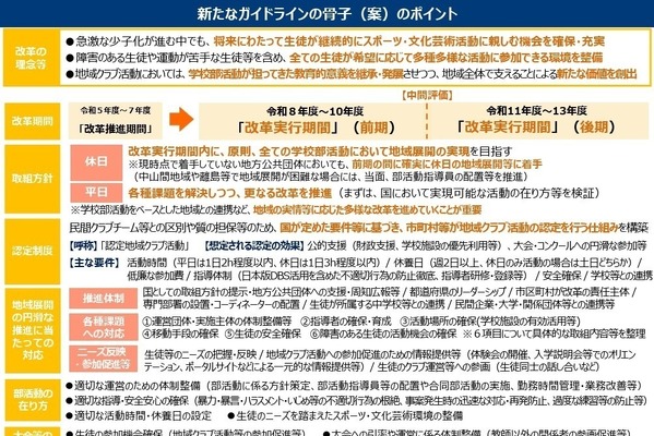 公立中の部活動、小学校の体育専科教員らの兼業推進…ガイドライン骨子案 画像