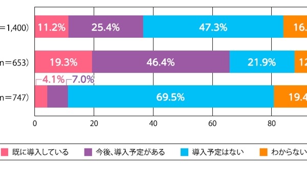 部活動の地域移行、中学2割・高校7割が予定なし…指導員に課題 画像