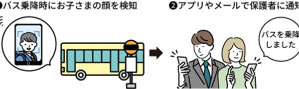ミマモルメ×NEC「スクールバス乗降通知」顔認証で安全を守る 画像