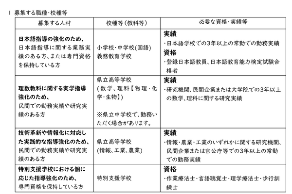 奈良県、公立学校スペシャリスト教員（任期付）採用候補者選考試験…12/5締切 画像